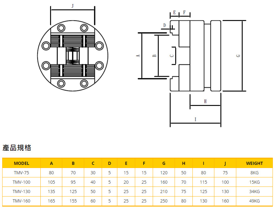4-圓形同動求心虎鉗拷貝-1